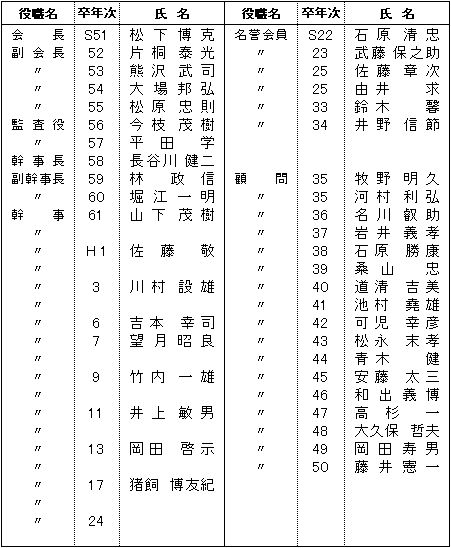 平成26年度 役員名簿: welcome to 愛知県建設会（旧：衣笠会）
